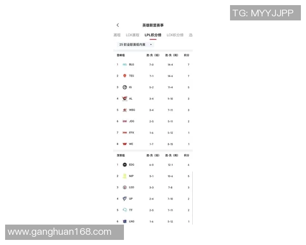 最新英雄联盟意识排行榜出炉RNG战队稳居第一名