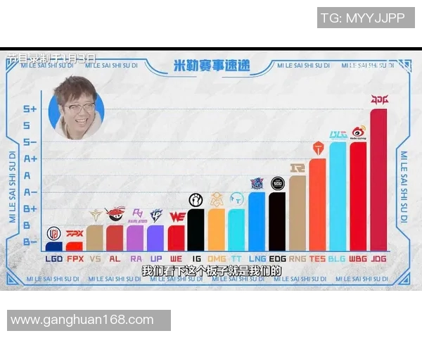 英雄联盟技术排行榜揭晓IG战队荣登第三名引发热议 英雄联盟技术排行榜揭晓IG战队荣登第三名引发热议