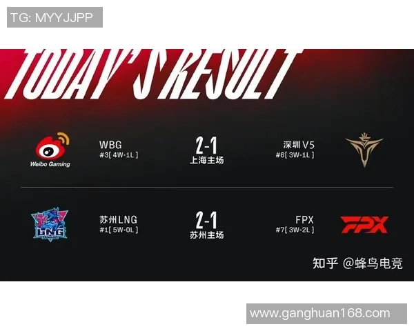 电竞比分大师赛深度解析RNG战队的实力与表现亮点