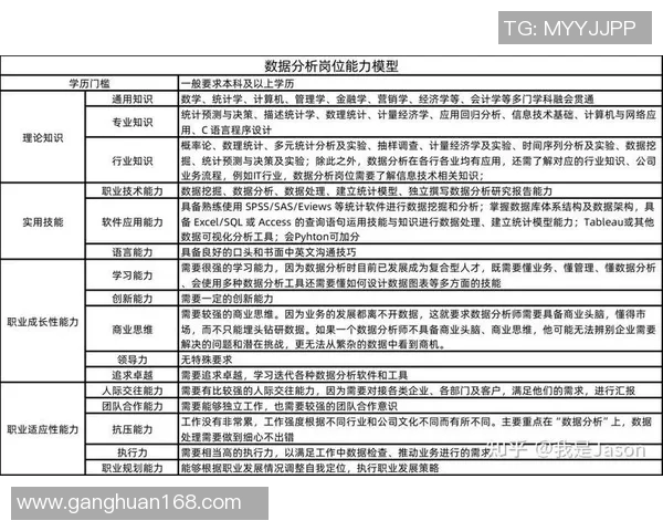 提升数据分析能力在个人职业发展中的重要性与实践策略 提升数据分析能力在个人职业发展中的重要性与实践策略
